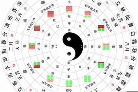 八字易經|生辰八字算命、五行喜用神查询（免费测算）